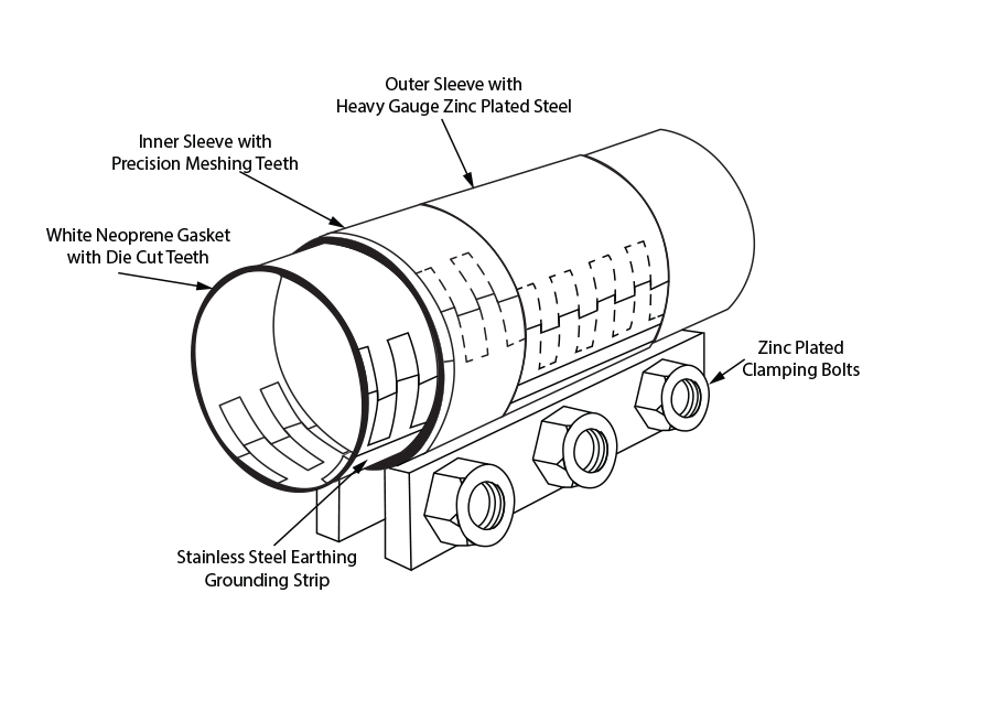 Blo Line Couplings Technical Drawing